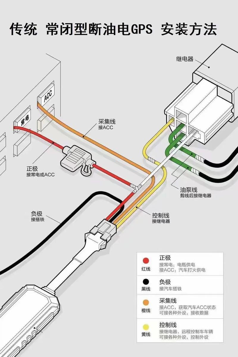 破解断电断油