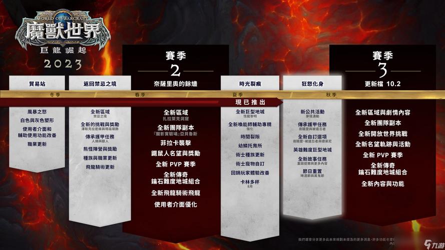 魔兽世界更新时间