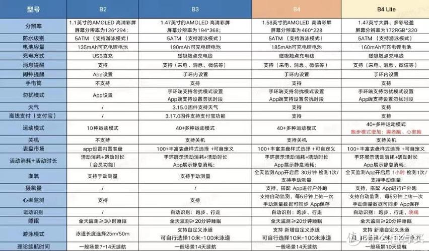keepb5手环二维码设置步骤详解