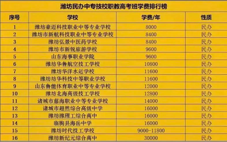 上职高一年学费多少钱