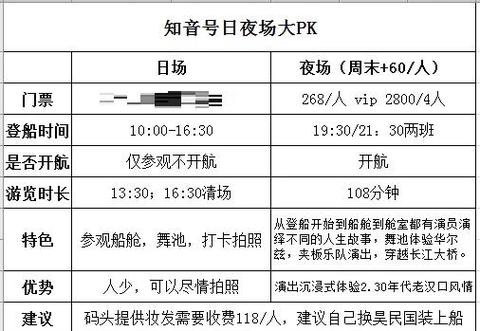 知音号普通票和vip的区别