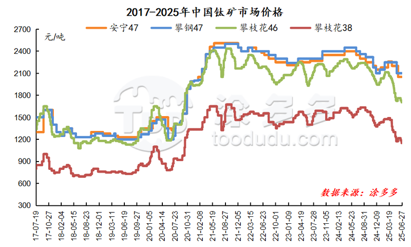 钛矿多少钱一吨缩略图