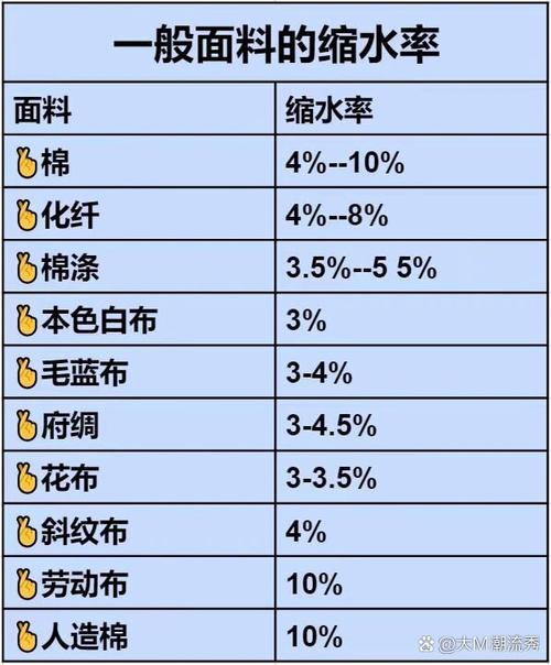 面料缩水率标准