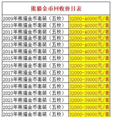 100个金币是多少钱游戏截图