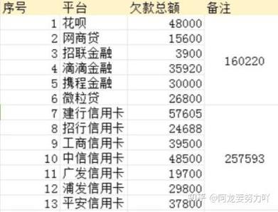 网贷太多能办信用卡吗