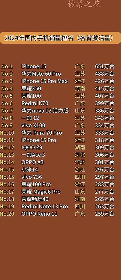 手机销量排行榜前十名