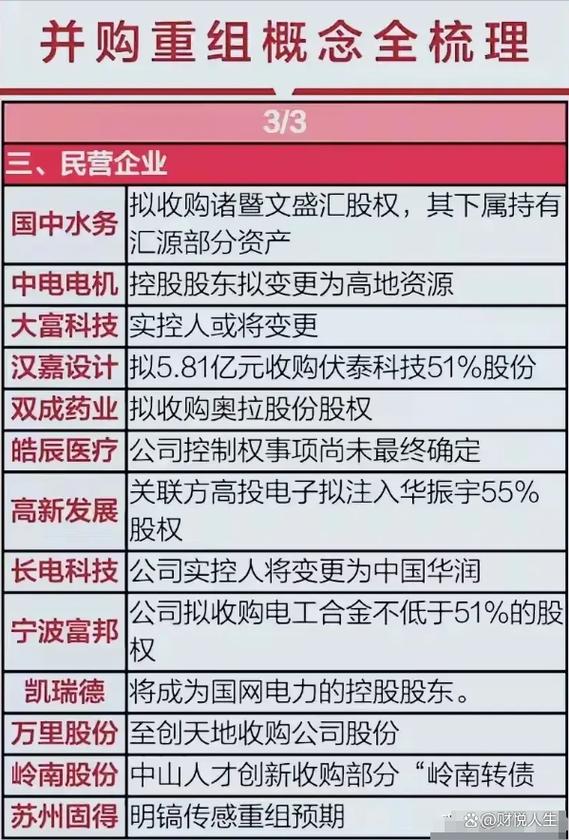 央企电力并购重组概念股一览表