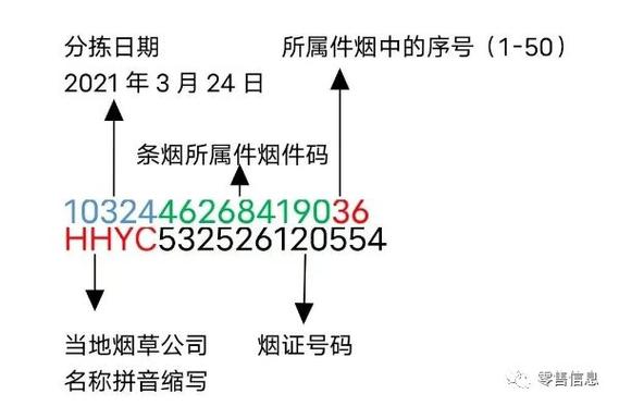 烟草编码查询入口