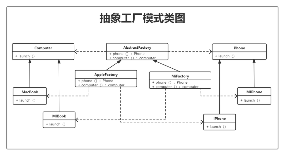 简单工厂模式类图