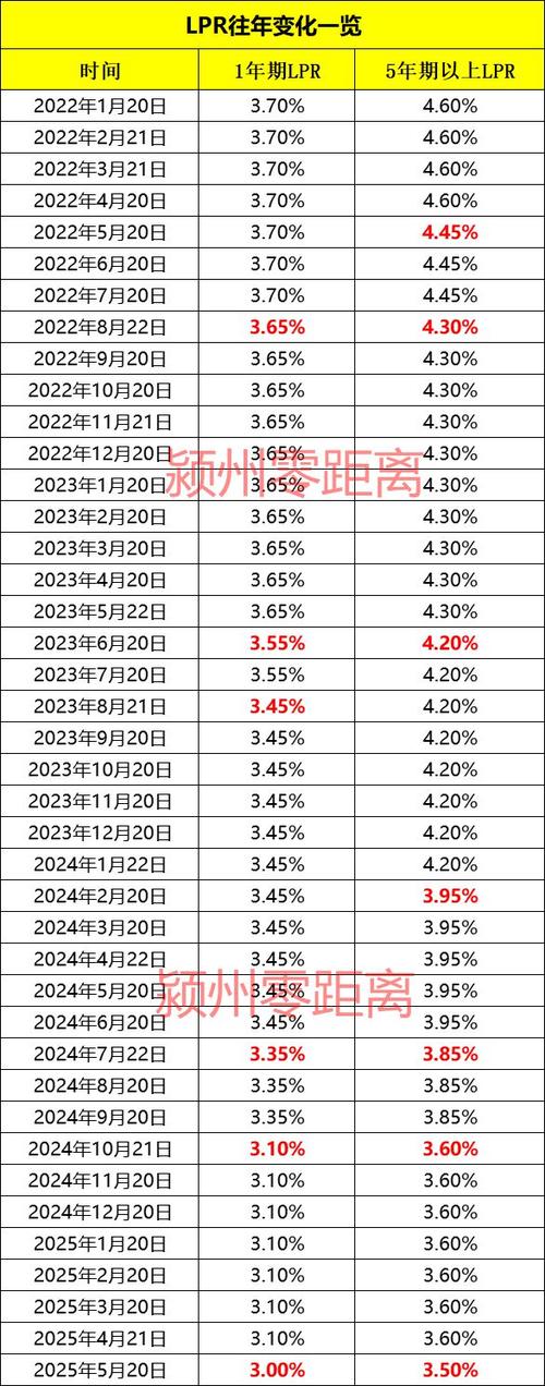 2020年1月lpr利率缩略图