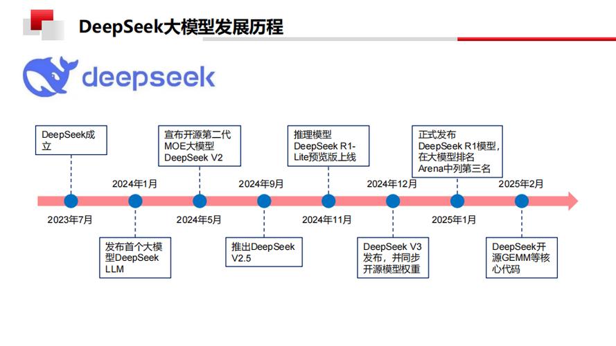 深度传播集团的发展历程