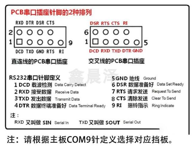 电脑主板9针串口接线图缩略图