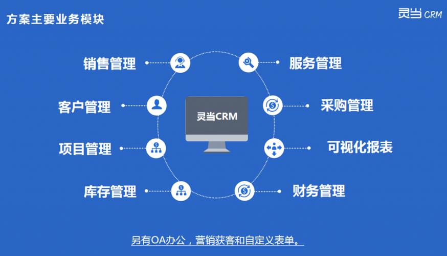 国外的crm系统