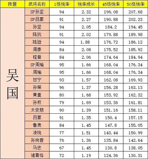 三国武将满星本体数量