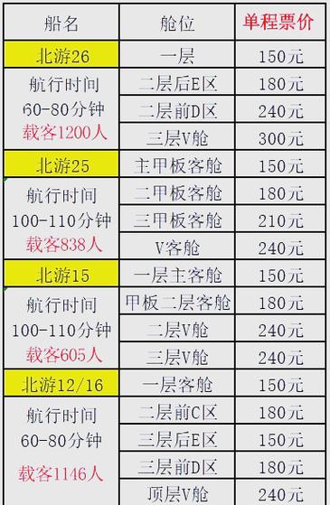 涠洲岛船票时刻表