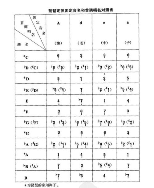 琵琶调弦标准音图标