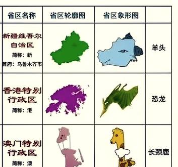 香港各区缩写
