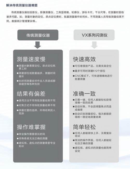 林三防闪工具app介绍