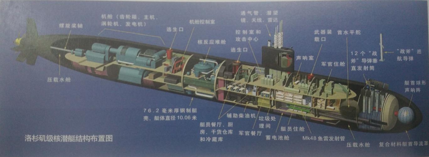 潜艇分类12个等级