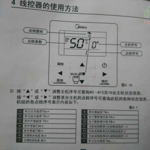 美的中央空调控制面板图解说明缩略图