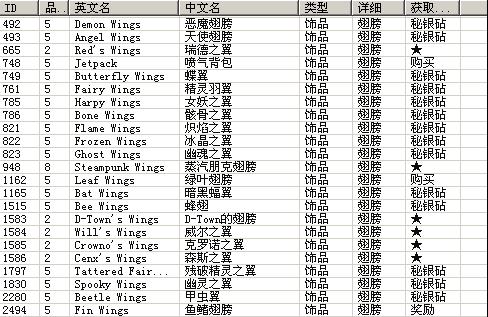 dust id表中的内容