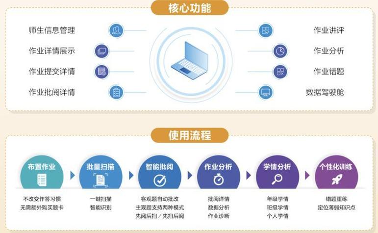 赣教云江西省智慧作业缩略图