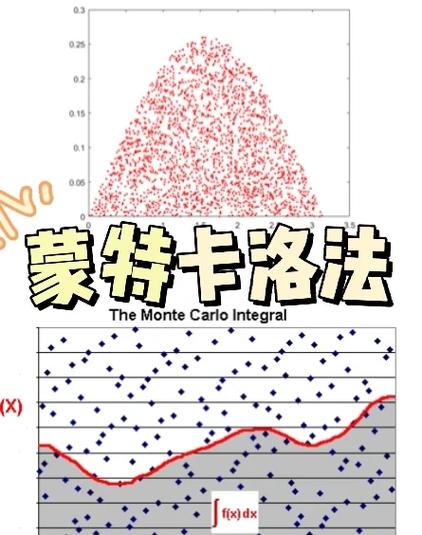 蒙特卡洛模拟法的步骤