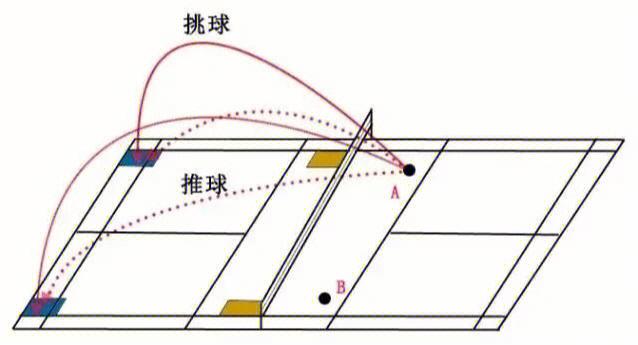 打羽毛球怎样打得更准