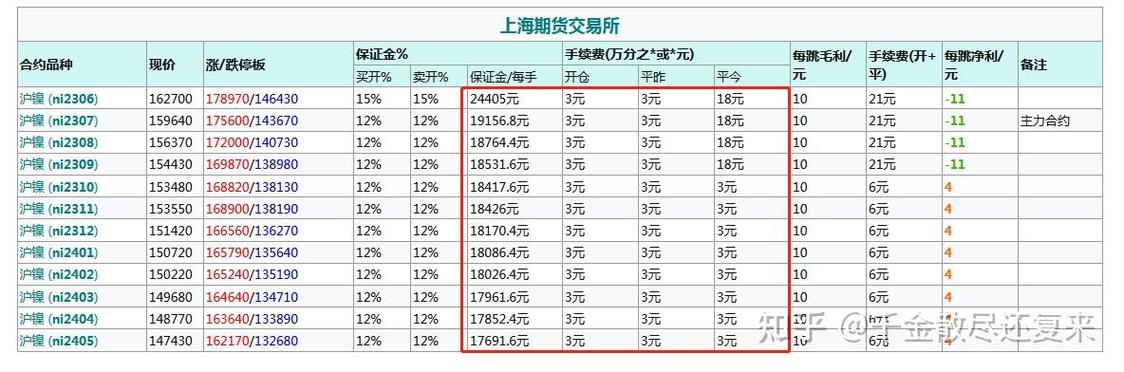 期货多少钱可以玩