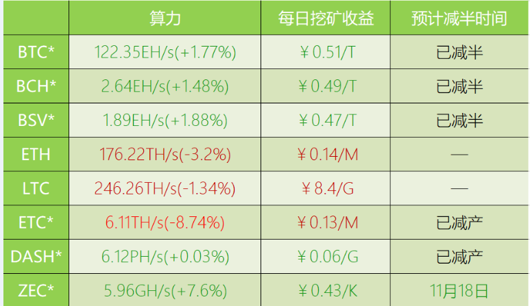 挖矿收益缩略图