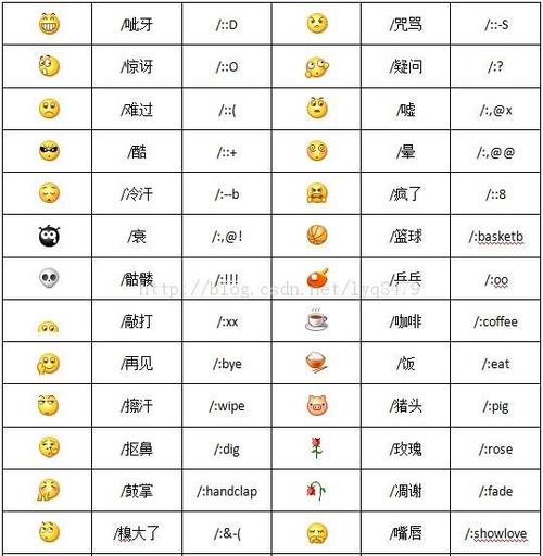 怎么识别表情意思