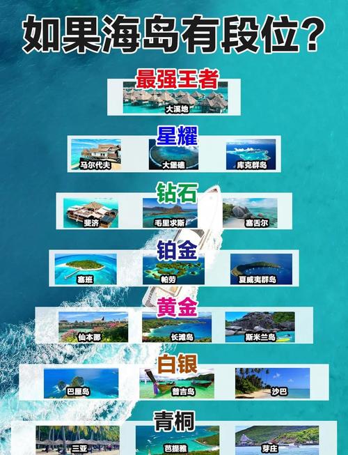 旅游的岛屿排行榜