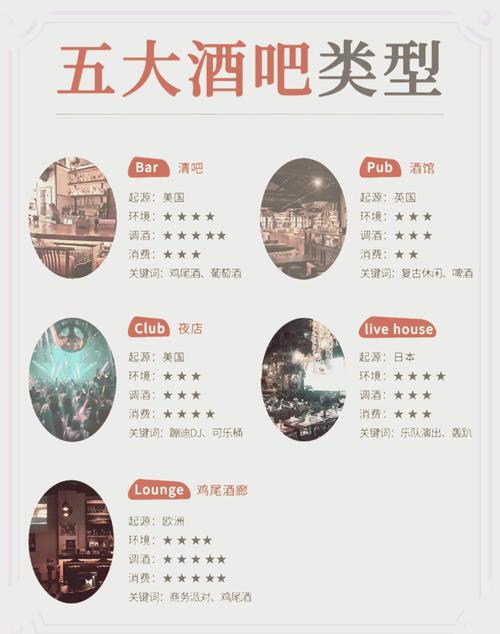中国十大顶级酒吧介绍