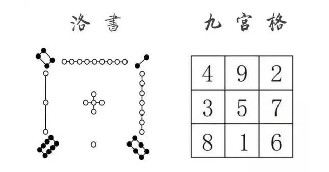 坐标一般几位数