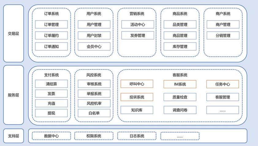 平台和业务逻辑的关系