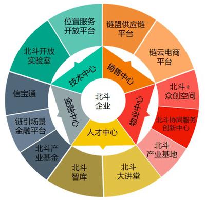 北斗生态圈最新版本