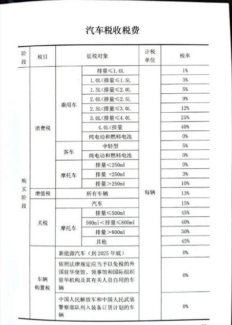 买新车税收是多少怎么算