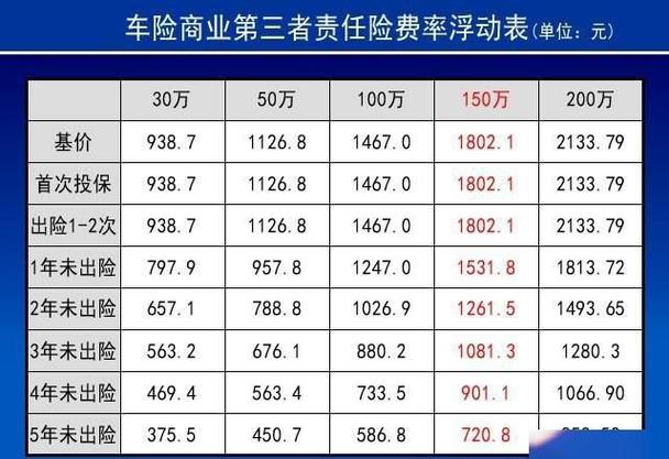 三者300万保费一览表