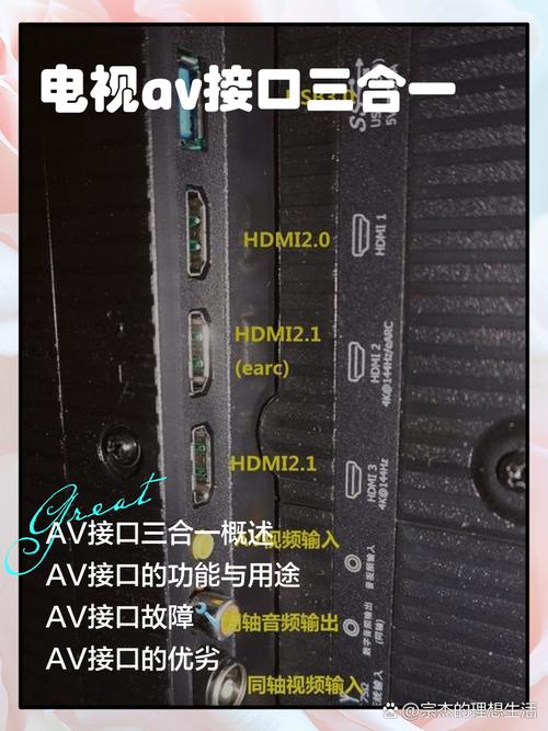 电信机机顶盒av接口的作用