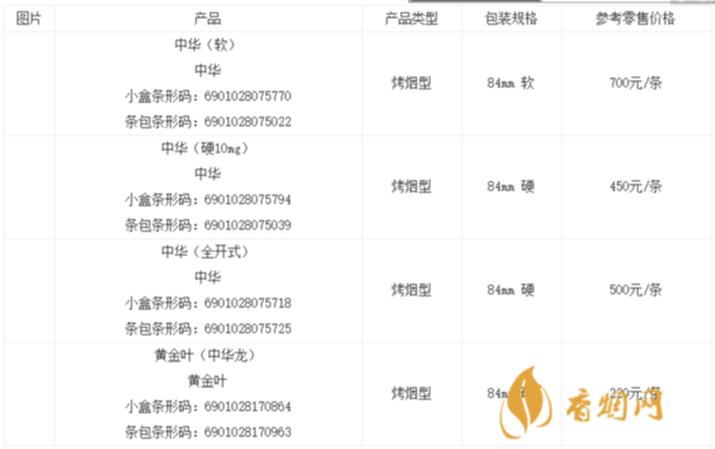 全开硬盒中华香烟多少钱一条