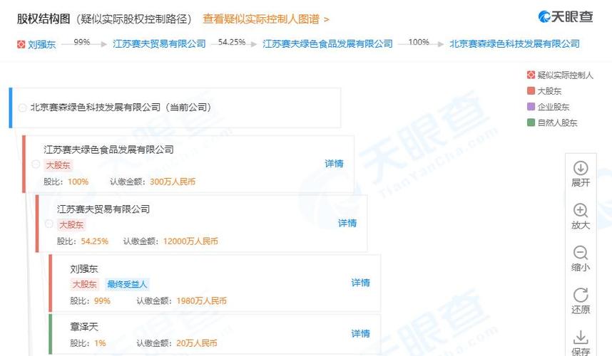 江苏赛夫和京东的关系
