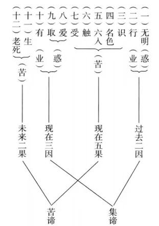 基督教对轮回的解释