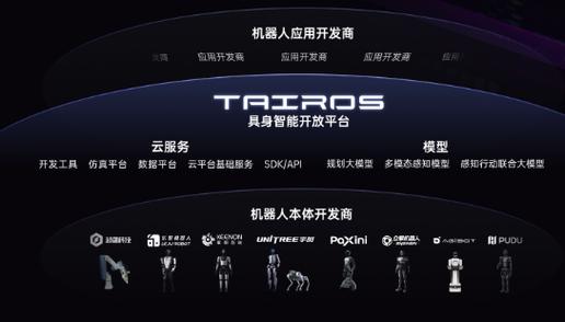 腾讯智能机器人官网