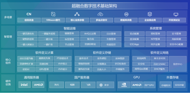 超融合软件