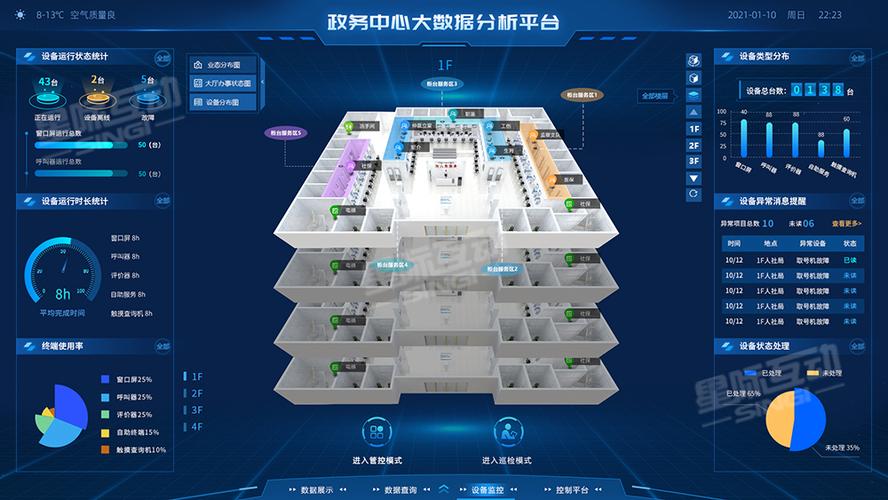大屏幕管理软件