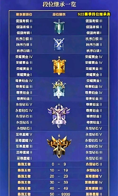 王者荣耀排位赛什么意思