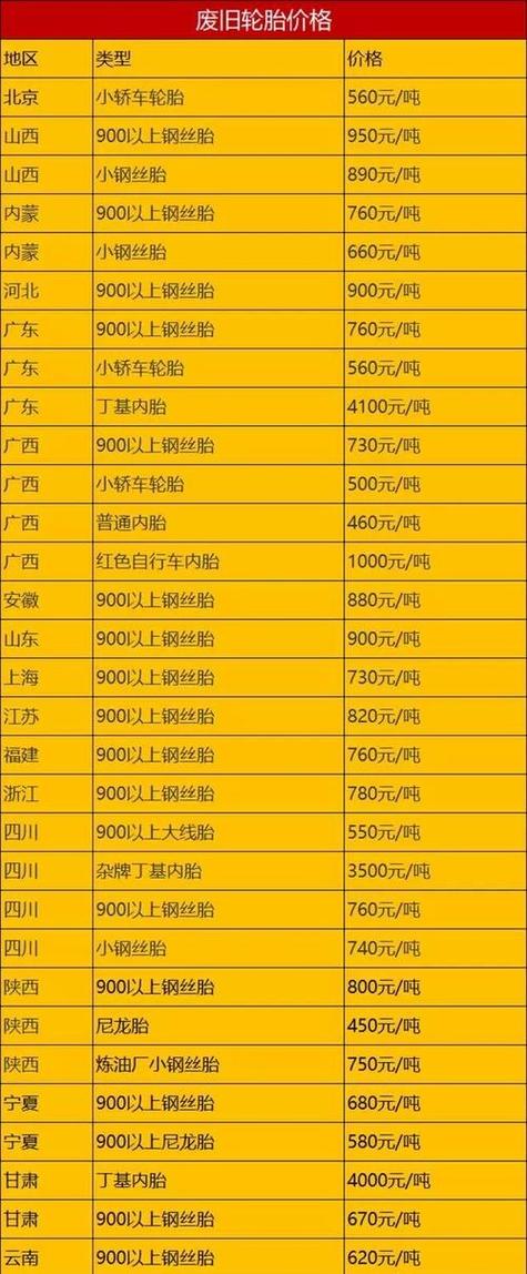 2026废轮胎价格表