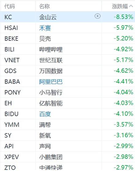 中国金龙指数代码图标