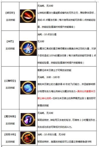 魔域技能怎么升级