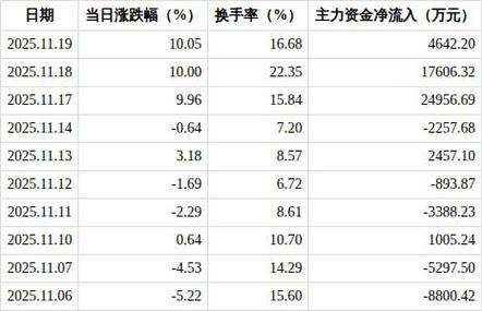 榕基软件股票